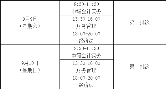 中级经济职称万题库下载_中级经济师职称报名入口_中级经济师职称报名条件和要求